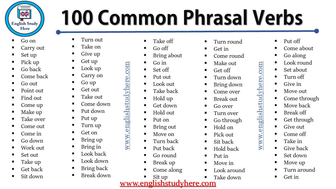 top 100 verbs in english